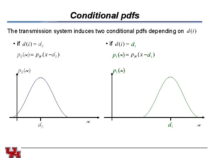 Conditional pdfs The transmission system induces two conditional pdfs depending on • if •