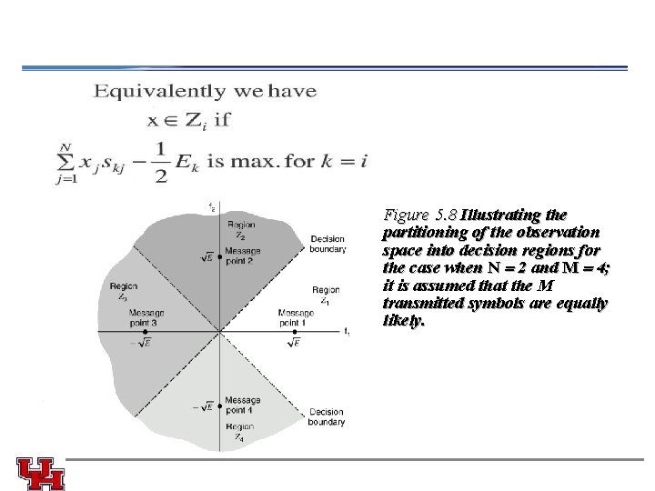  Figure 5. 8 Illustrating the partitioning of the observation space into decision regions