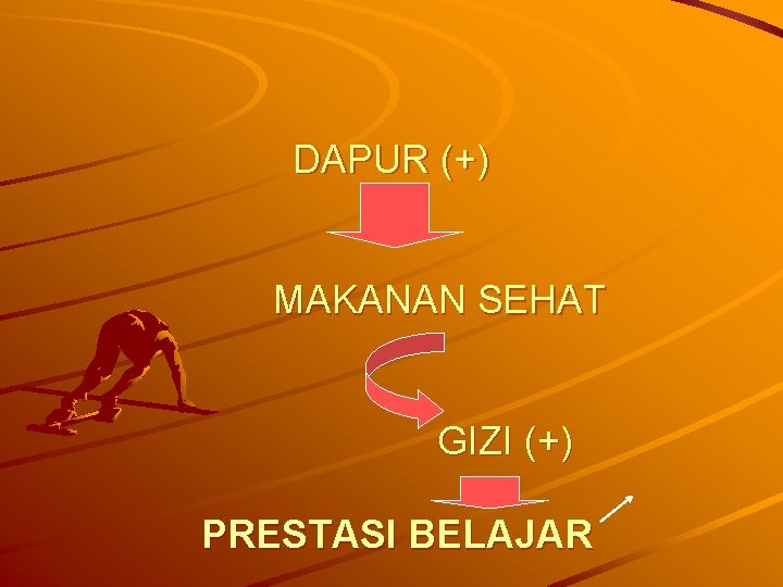 DAPUR (+) MAKANAN SEHAT GIZI (+) PRESTASI BELAJAR DAPUR (+) MAKANAN SEHAT GIZI (+) PRESTASI BELAJAR
