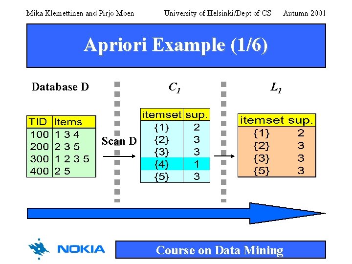 Mika Klemettinen and Pirjo Moen University of Helsinki/Dept of CS Autumn 2001 Apriori Example Mika Klemettinen and Pirjo Moen University of Helsinki/Dept of CS Autumn 2001 Apriori Example