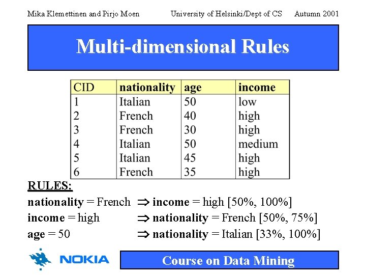 Mika Klemettinen and Pirjo Moen University of Helsinki/Dept of CS Autumn 2001 Multi-dimensional Rules Mika Klemettinen and Pirjo Moen University of Helsinki/Dept of CS Autumn 2001 Multi-dimensional Rules