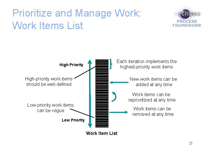 Prioritize and Manage Work: Work Items List High Priority Each iteration implements the highest-priority