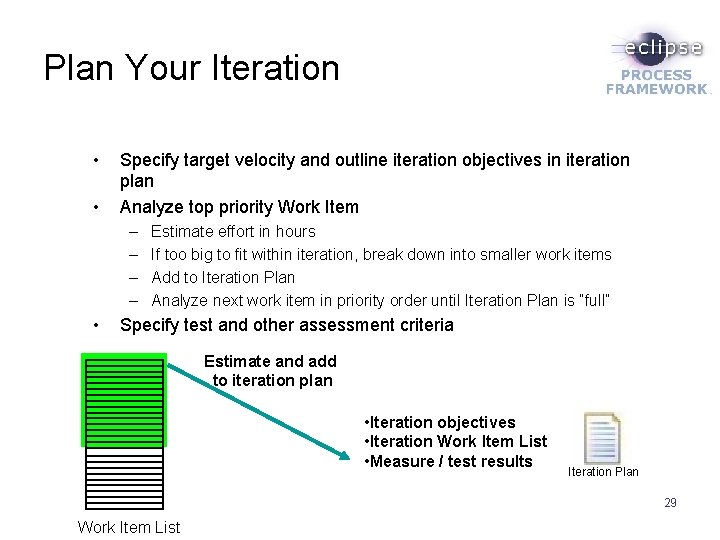 Plan Your Iteration • • Specify target velocity and outline iteration objectives in iteration