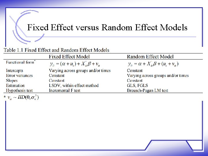 Fixed Effect versus Random Effect Models 