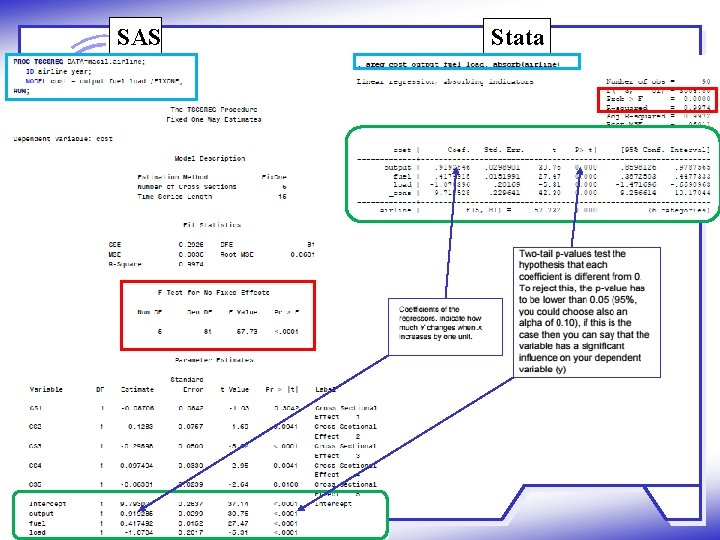 SAS Stata 