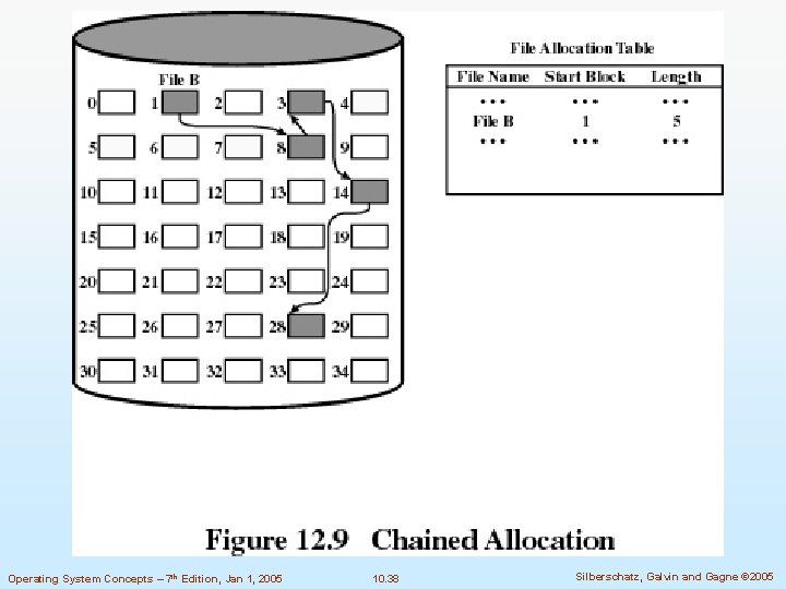 Operating System Concepts – 7 th Edition, Jan 1, 2005 10. 38 Silberschatz, Galvin