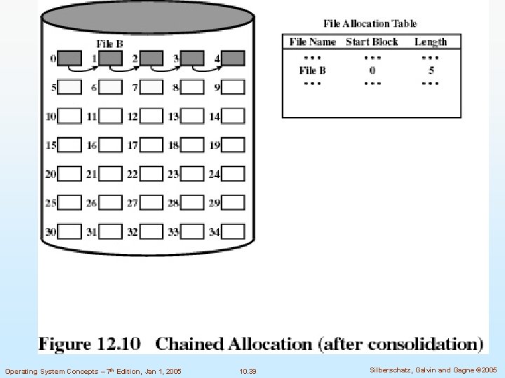 Operating System Concepts – 7 th Edition, Jan 1, 2005 10. 39 Silberschatz, Galvin