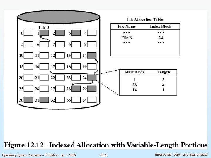 Operating System Concepts – 7 th Edition, Jan 1, 2005 10. 42 Silberschatz, Galvin