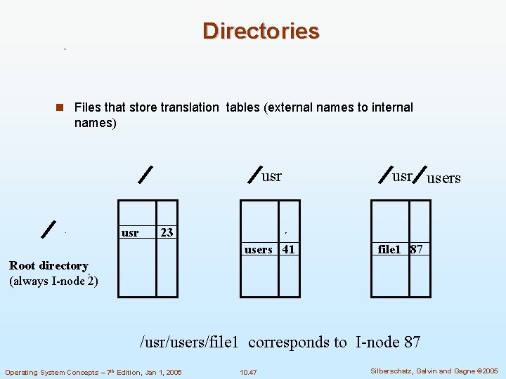 Directories n Files that store translation tables (external names to internal names) usr usr