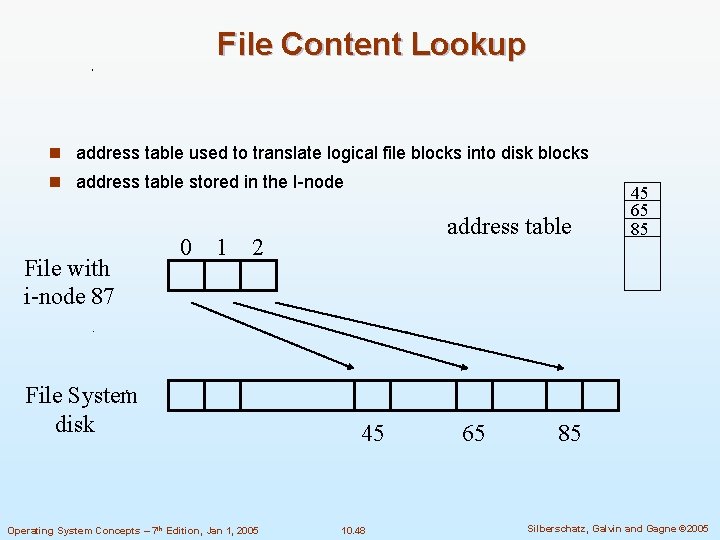 File Content Lookup n address table used to translate logical file blocks into disk