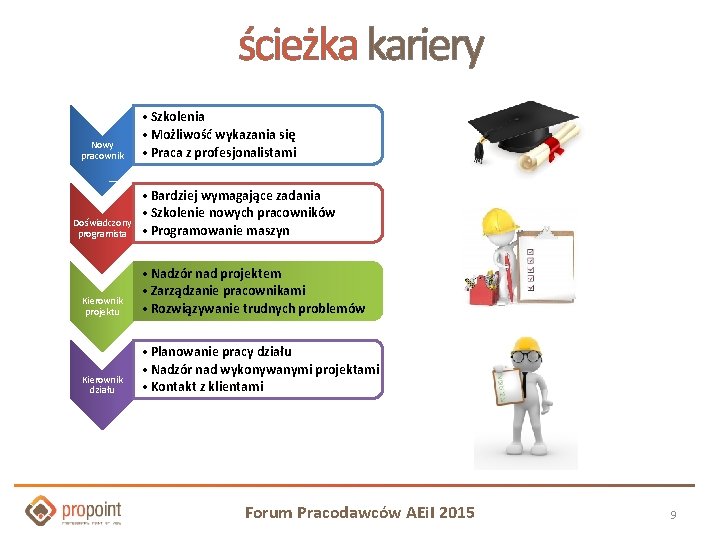 ścieżka kariery Nowy pracownik Doświadczony programista • Szkolenia • Możliwość wykazania się • Praca ścieżka kariery Nowy pracownik Doświadczony programista • Szkolenia • Możliwość wykazania się • Praca