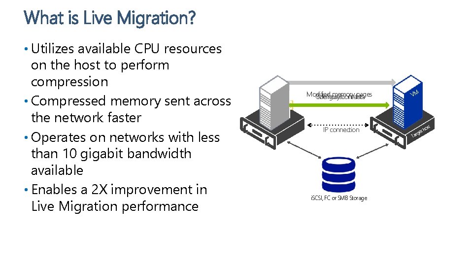 What is Live Migration? • Utilizes available CPU resources VM MEMORY on the host