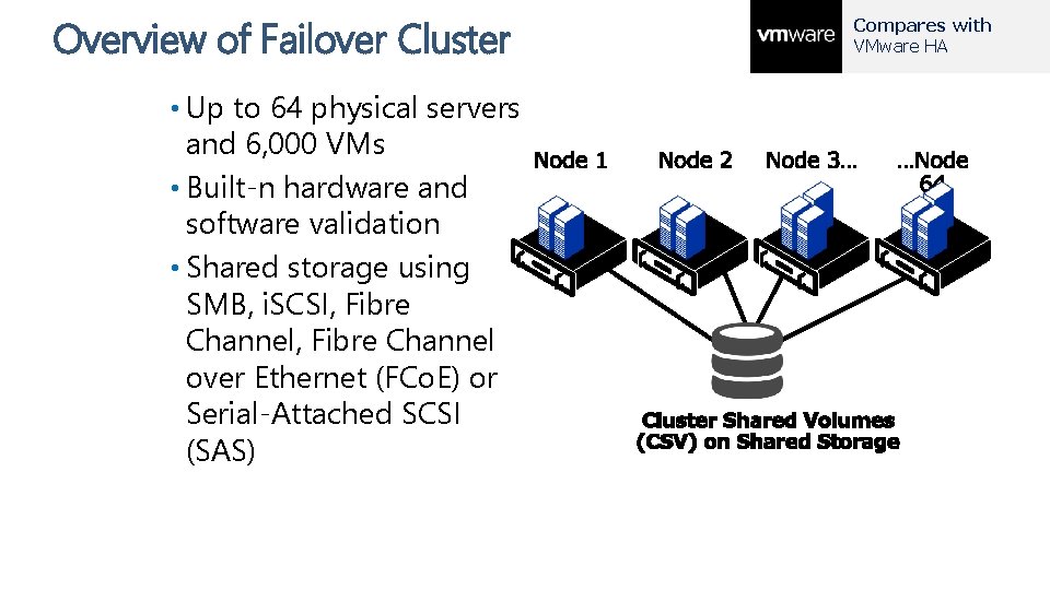 Overview of Failover Cluster • Up to 64 physical servers and 6, 000 VMs