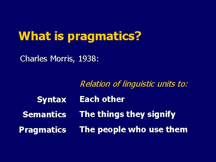What is pragmatics? Charles Morris, 1938: Relation of linguistic units to: Syntax Semantics Pragmatics