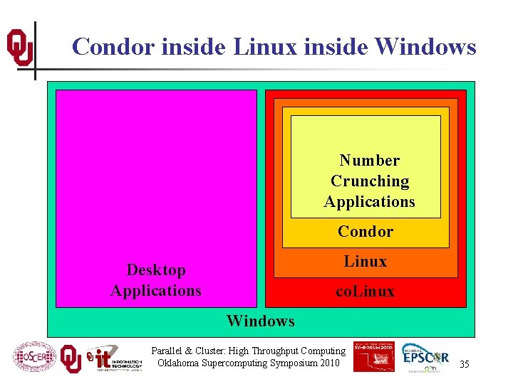 Condor inside Linux inside Windows Number Crunching Applications Condor Linux Desktop Applications co. Linux