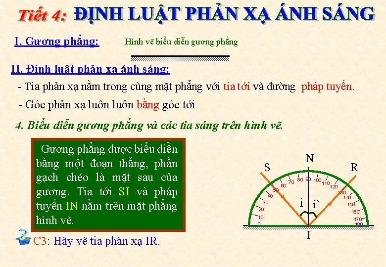 I. Gương phẳng: Hình vẽ biểu diễn gương phẳng II. Định luật phản xạ