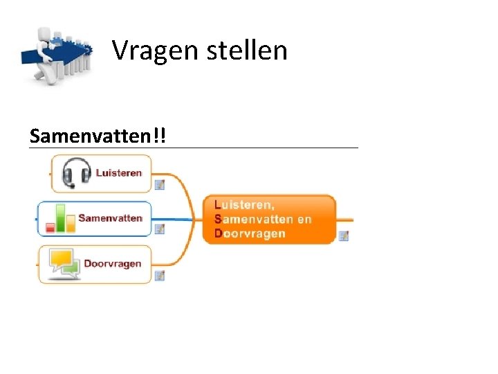 Vragen stellen Samenvatten!! 