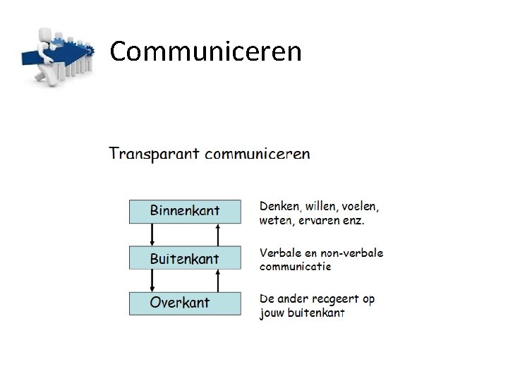 Communiceren 