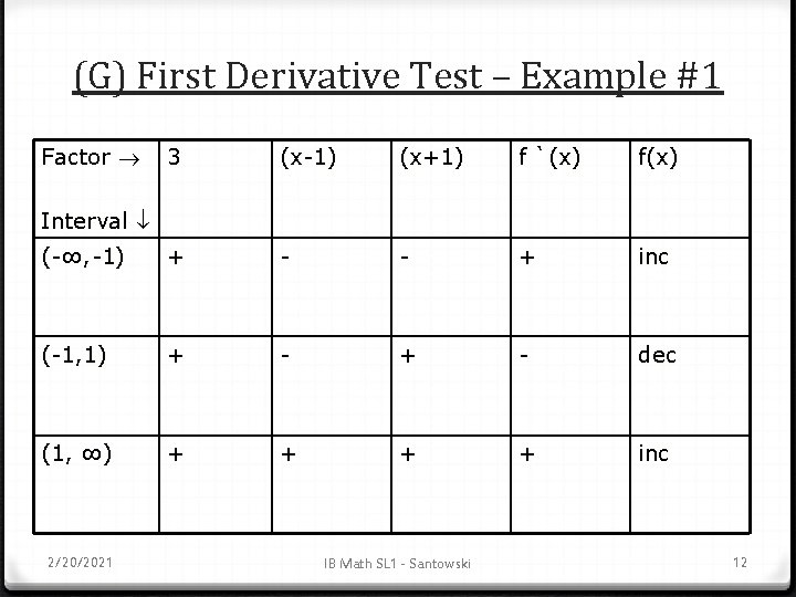 (G) First Derivative Test – Example #1 Factor 3 (x-1) (x+1) f `(x) f(x)