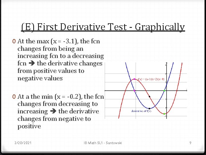 (E) First Derivative Test - Graphically 0 At the max (x = -3. 1),