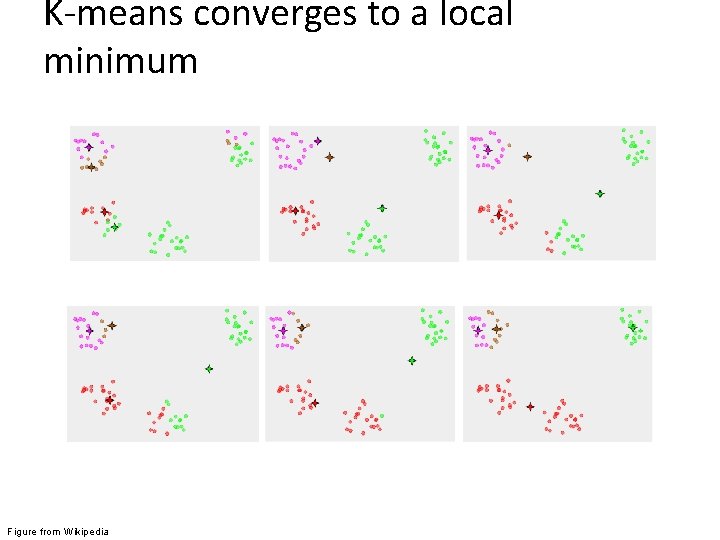 K-means converges to a local minimum Figure from Wikipedia 