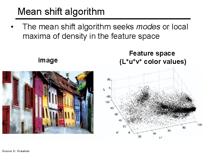 Mean shift algorithm • The mean shift algorithm seeks modes or local maxima of