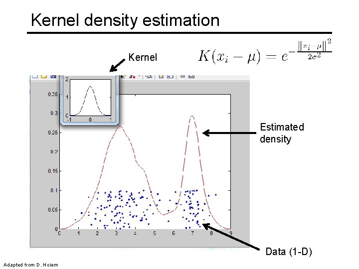 Kernel density estimation Kernel Estimated density Data (1 -D) Adapted from D. Hoiem 