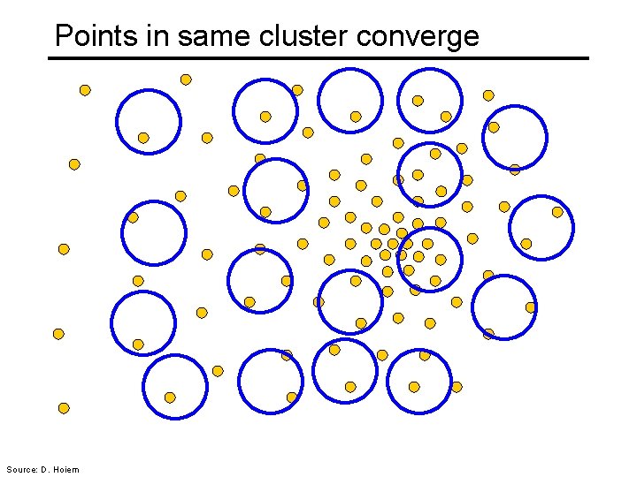 Points in same cluster converge Source: D. Hoiem 