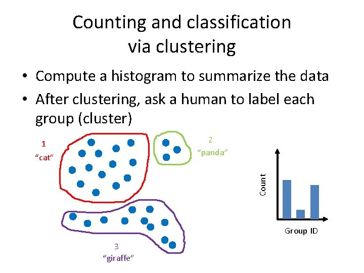 Counting and classification via clustering • Compute a histogram to summarize the data •