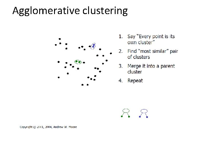 Agglomerative clustering 