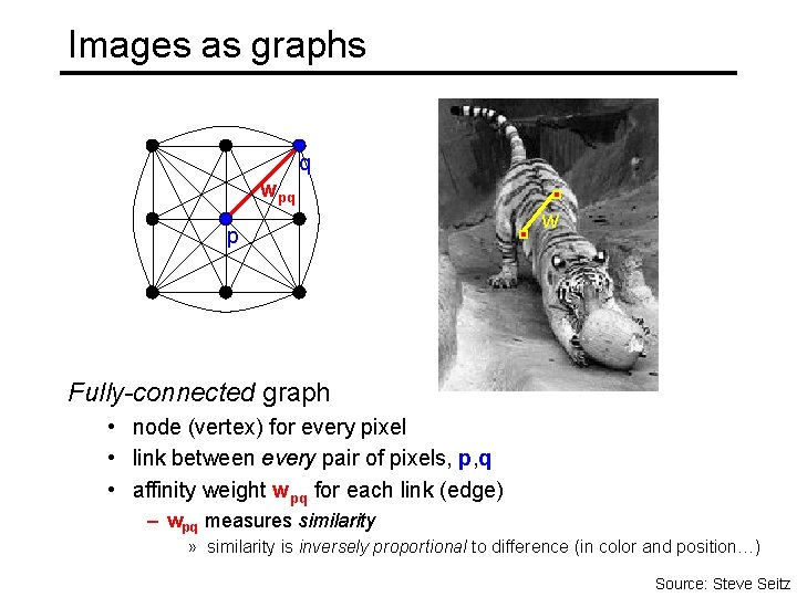 Images as graphs q wpq p w Fully-connected graph • node (vertex) for every