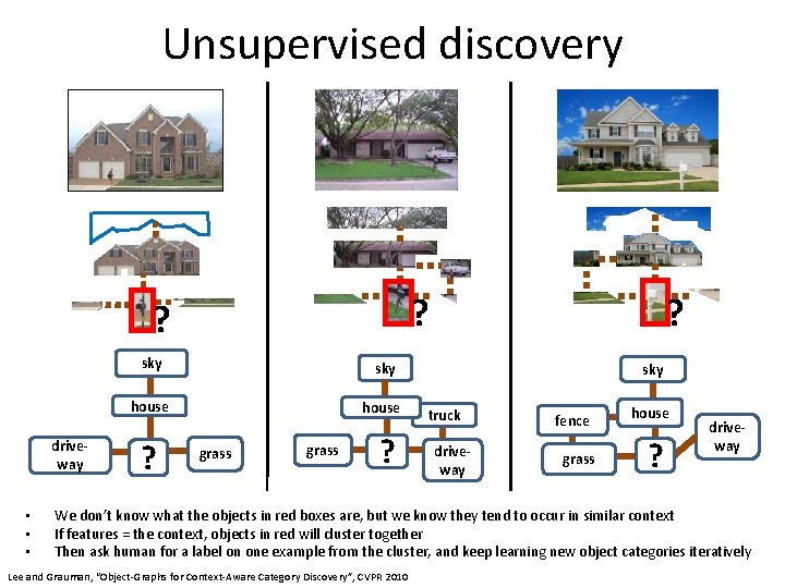 Unsupervised discovery ? ? driveway • • • sky house ? grass ? ?