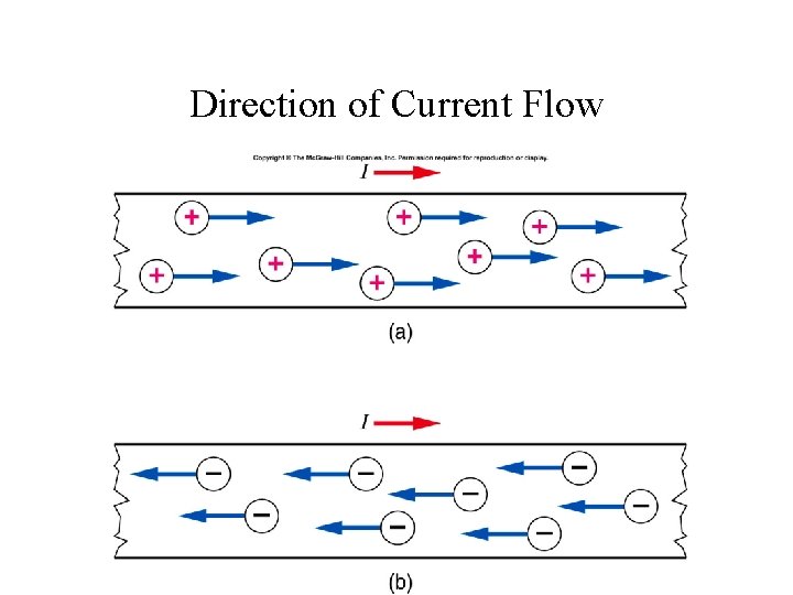 Direction of Current Flow 