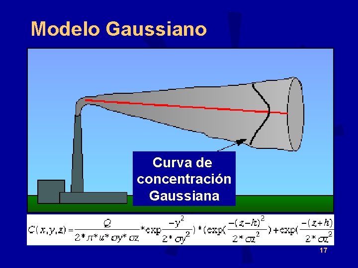 Modelo Gaussiano Curva de concentración Gaussiana 17 