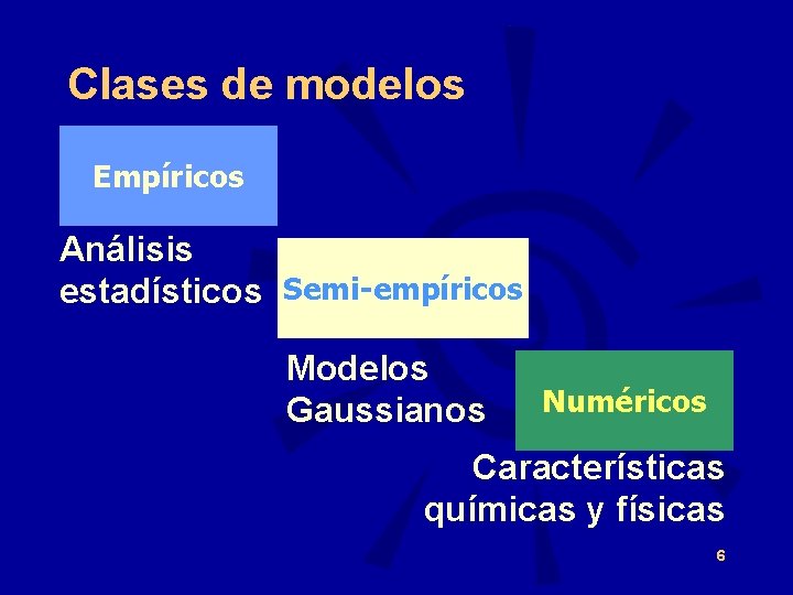 Clases de modelos Empíricos Análisis estadísticos Semi-empíricos Modelos Gaussianos Numéricos Características químicas y físicas