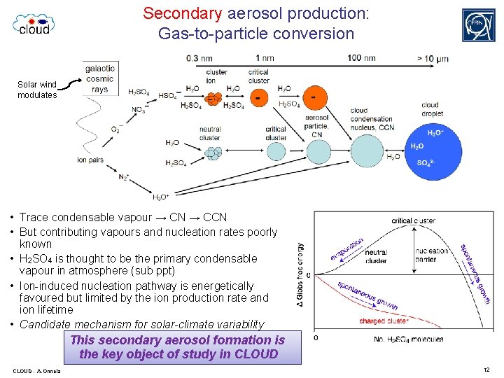 Secondary aerosol production: Gas-to-particle conversion Solar wind modulates • Trace condensable vapour → CN