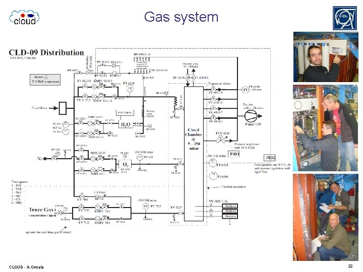 Gas system CLOUD - A. Onnela 22 