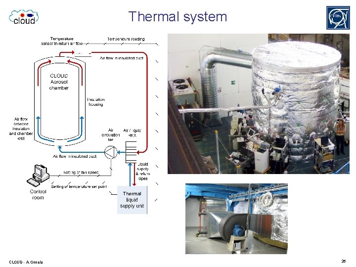 Thermal system CLOUD - A. Onnela 26 