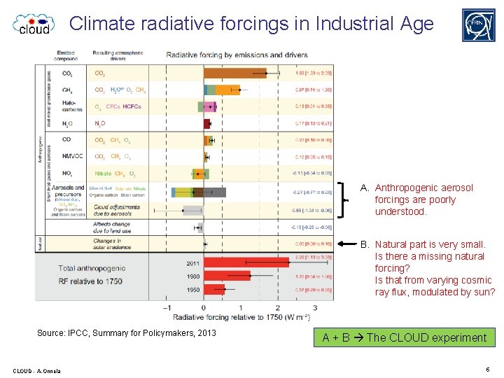 Climate radiative forcings in Industrial Age A. Anthropogenic aerosol forcings are poorly understood. B.