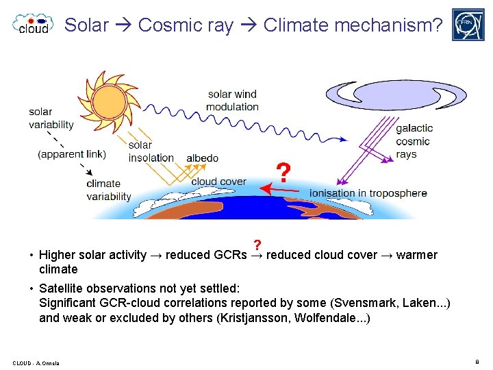 Solar Cosmic ray Climate mechanism? ? • Higher solar activity → reduced GCRs →