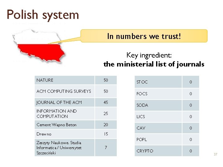 Polish system In numbers we trust! Key ingredient: the ministerial list of journals NATURE