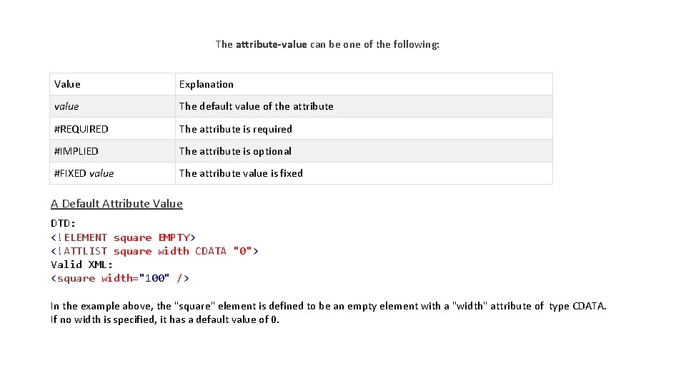The attribute-value can be one of the following: Value Explanation value The default value