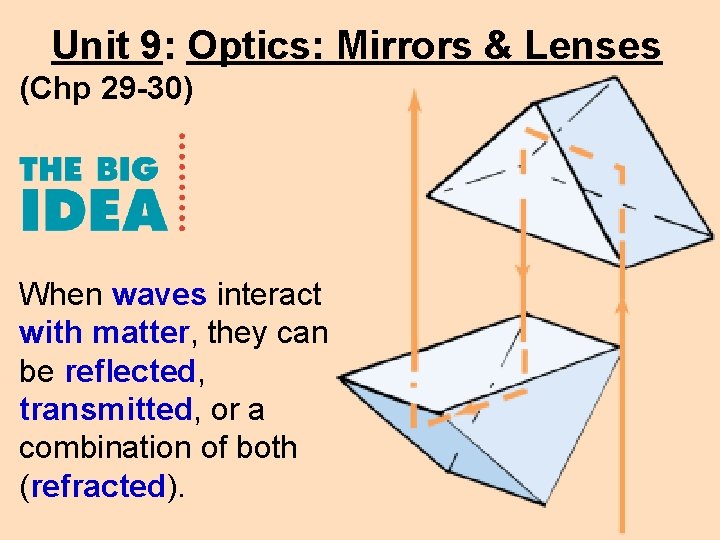 Unit 9: Optics: Mirrors & Lenses (Chp 29 -30) When waves interact with matter,