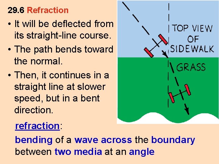 29. 6 Refraction • It will be deflected from its straight-line course. • The
