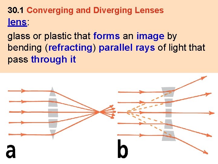 30. 1 Converging and Diverging Lenses lens: glass or plastic that forms an image