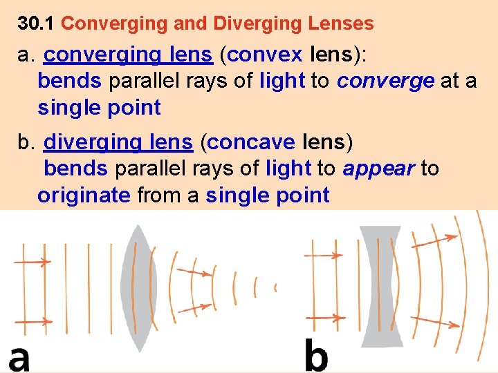 30. 1 Converging and Diverging Lenses a. converging lens (convex lens): bends parallel rays