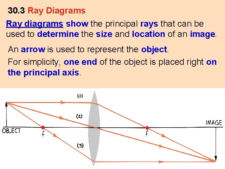 30. 3 Ray Diagrams Ray diagrams show the principal rays that can be used
