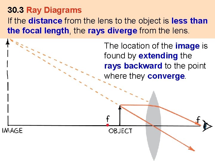 30. 3 Ray Diagrams If the distance from the lens to the object is