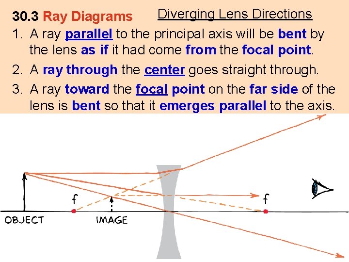 Diverging Lens Directions 30. 3 Ray Diagrams 1. A ray parallel to the principal