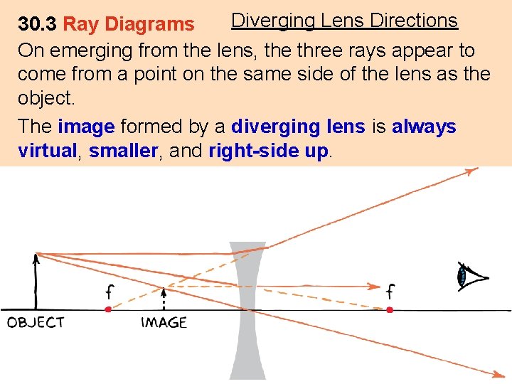 Diverging Lens Directions 30. 3 Ray Diagrams On emerging from the lens, the three